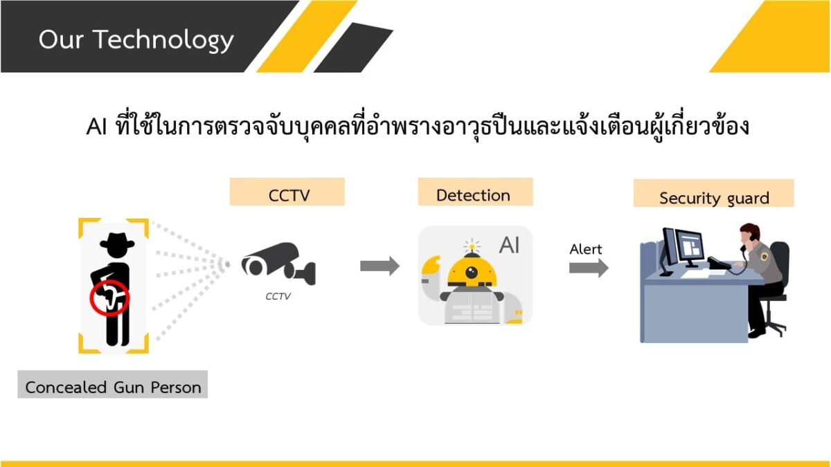 รางวัลการวิจัยแห่งชาติ : รางวัลผลงานประดิษฐ์คิดค้น ระดับประกาศเกียรติคุณ ประจำปี 2565 สาขาเทคโนโลยีสารสนเทศและนิเทศศาสตร์
