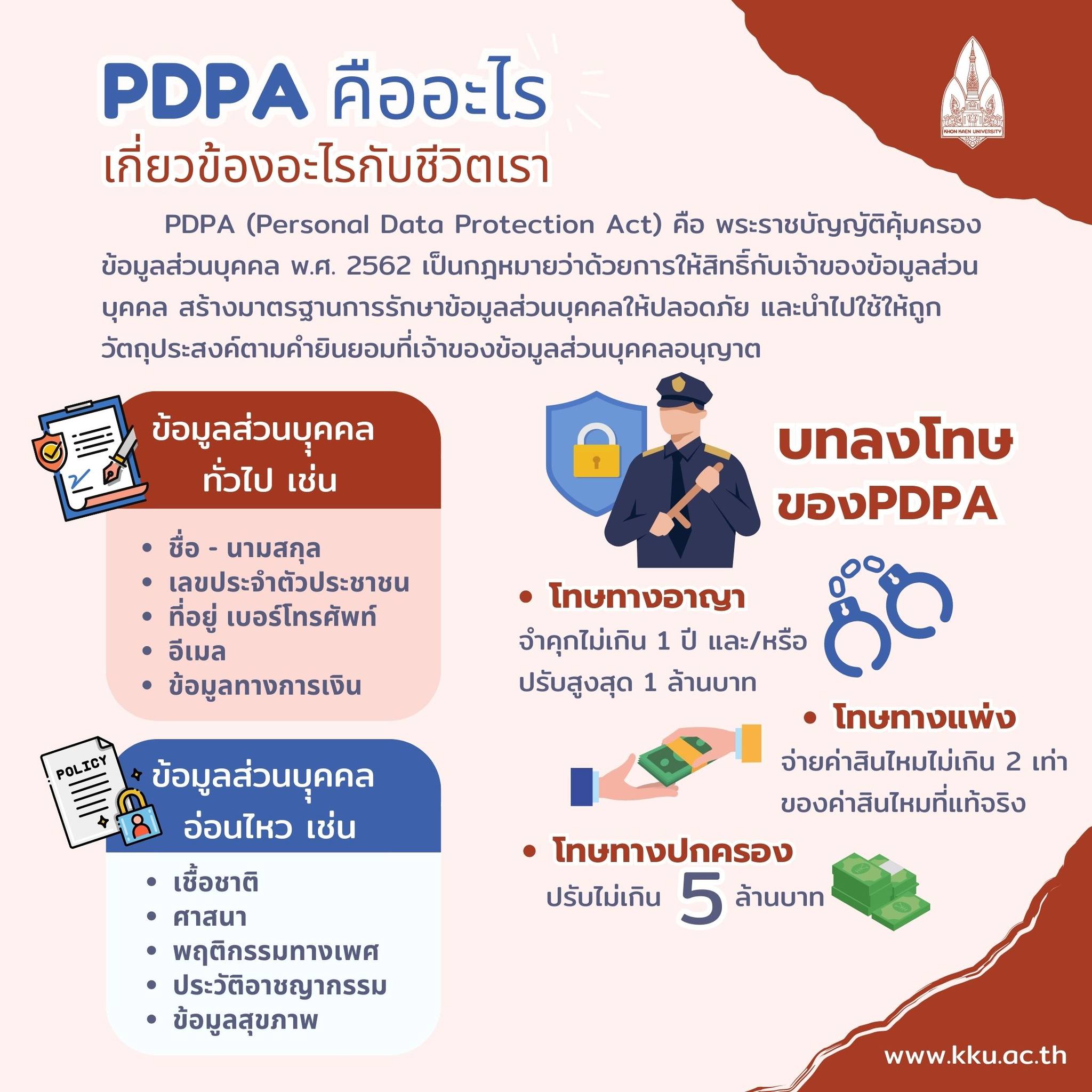 ข้อควรระวังด้านคุณภาพงาน การทำซ้ำคอนเทนต์ และ PDPA